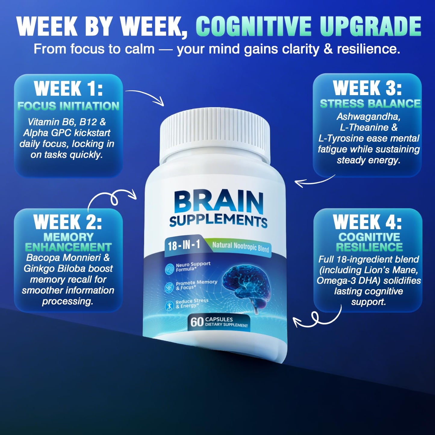 Fenolutra 18-in-1 Brain Supplement for Memory and Focus, Capsules, 60 Count