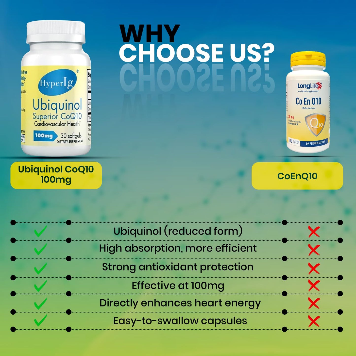HYPERIG Ubiquinol CoQ10 100mg Softgel 30 Softgels