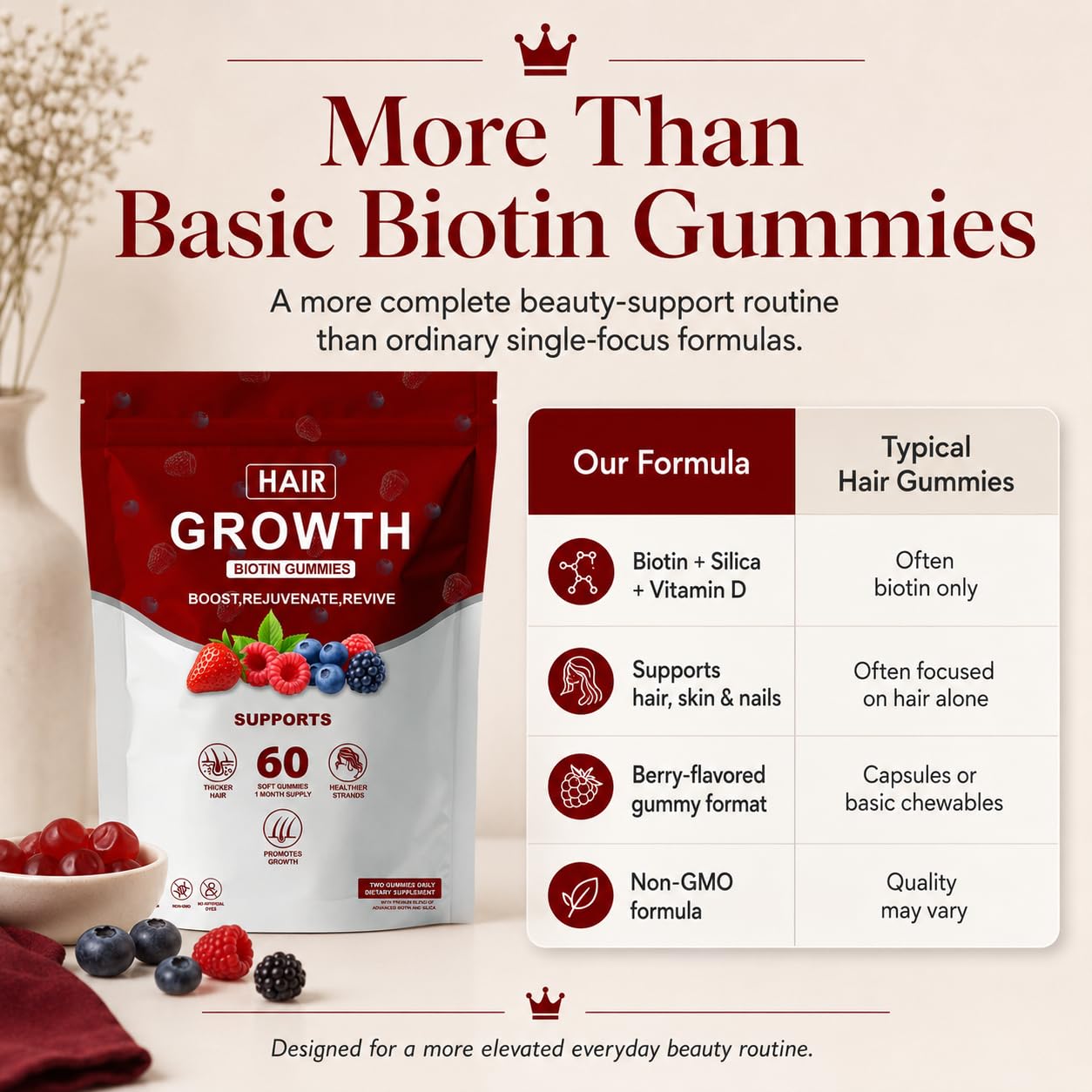 SUUDUUL Hair Growth Gummies for Black Women with Biotin-Silica Complex (5000mcg Biotin) & Vitamin D (30mcg), Supports Hair, Skin & Nails Health, Non-GMO, 60 Gummies