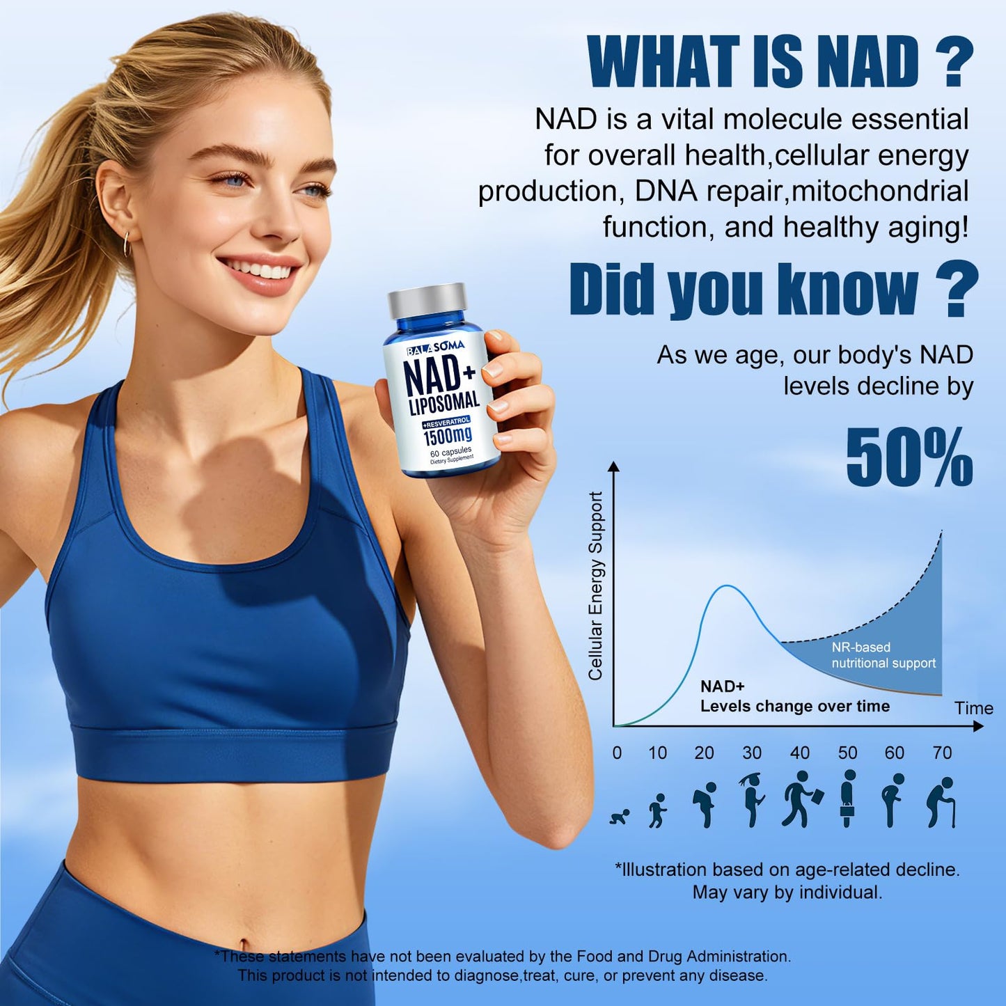 Balasoma Liposomal NAD+ Nicotinamide Riboside with Resveratrol Capsules, 60 Capsules