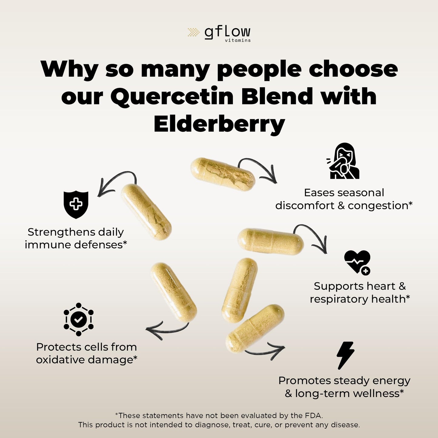 gflow vitamins Quercetin with Bromelain Zinc Vitamin C Vitamin D Elderberry Capsules 120