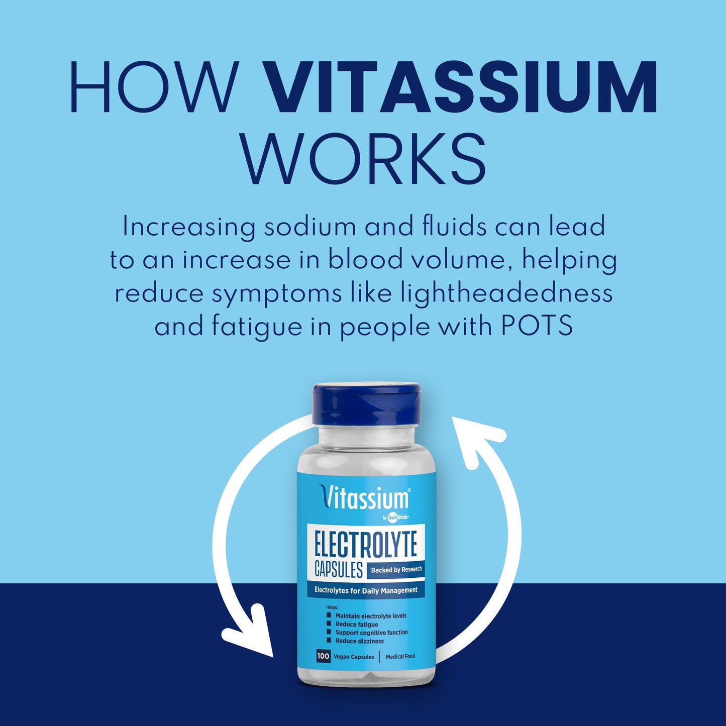 Vitassium Electrolyte Capsules 100 Count