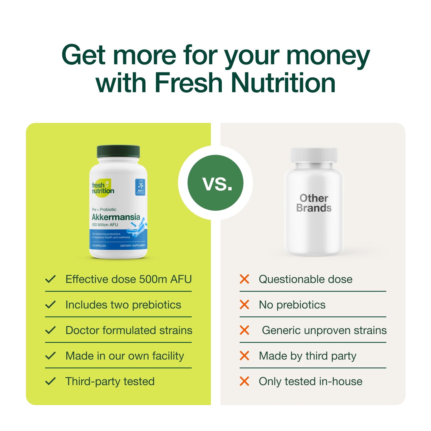 Fresh Nutrition Akkermansia Muciniphila Probiotic 30 Capsules