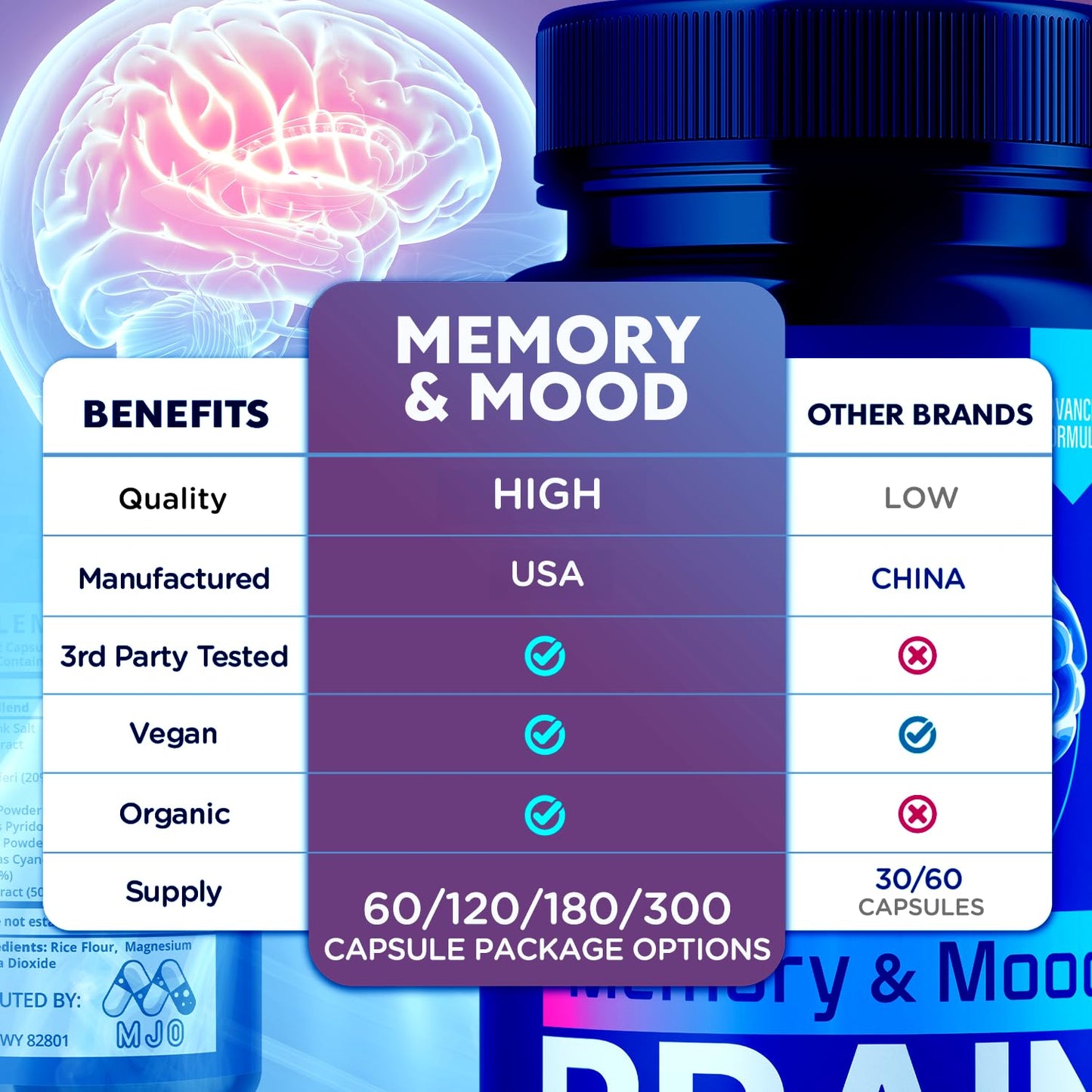 MJO Memory and Mood Brain Capsules 120 Capsules