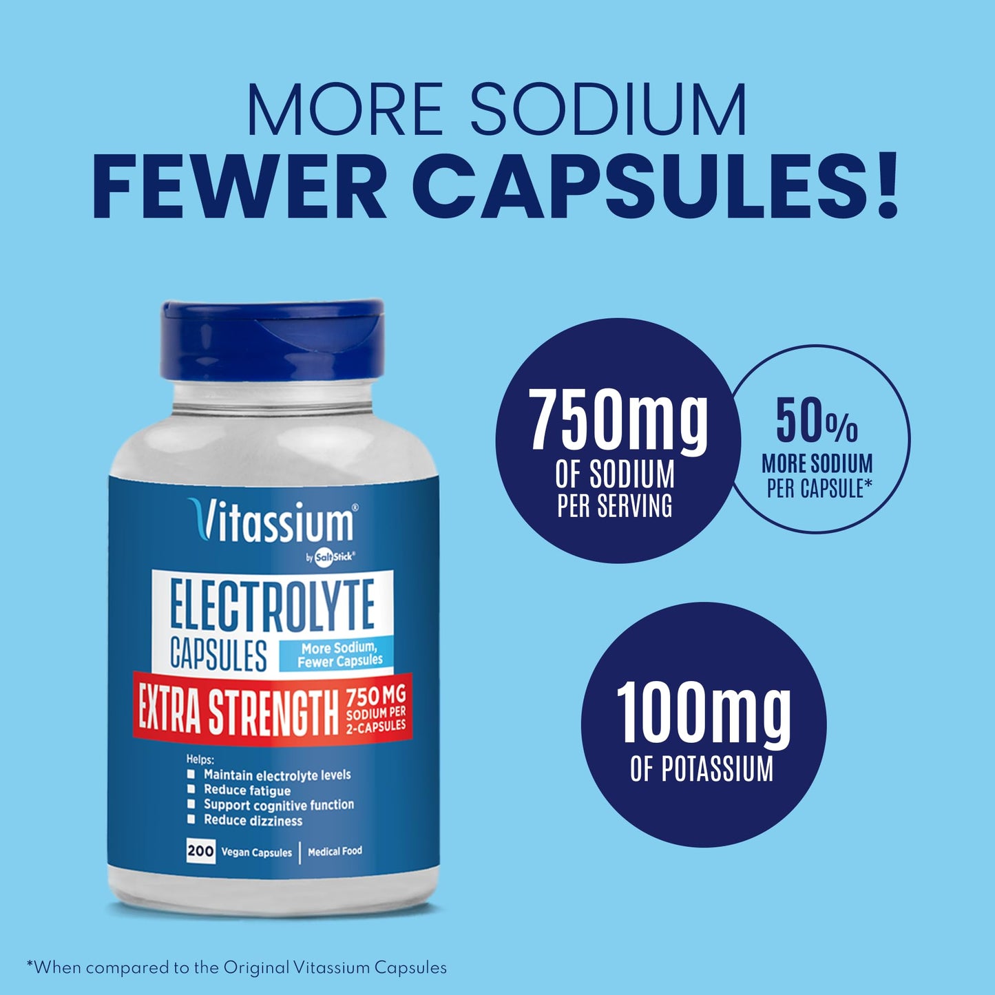 Vitassium Extra Strength Electrolyte Capsules - 750mg Sodium, 200 Count
