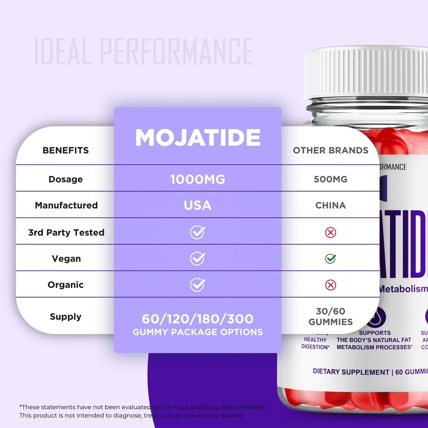 IDEAL PERFORMANCE Mojatide Gummies 60 Count