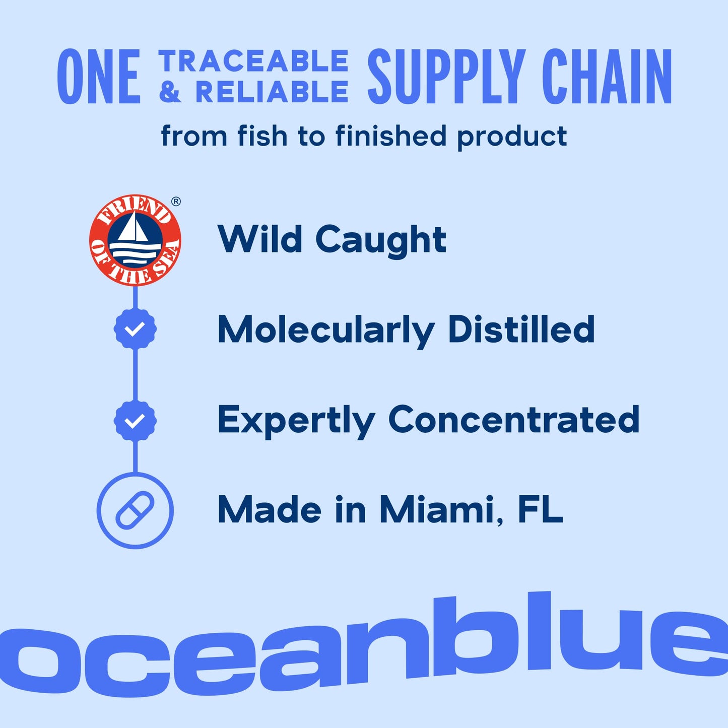 Oceanblue Omega-3 2100mg with Lutein & Zeaxanthin Softgels, 90 Count