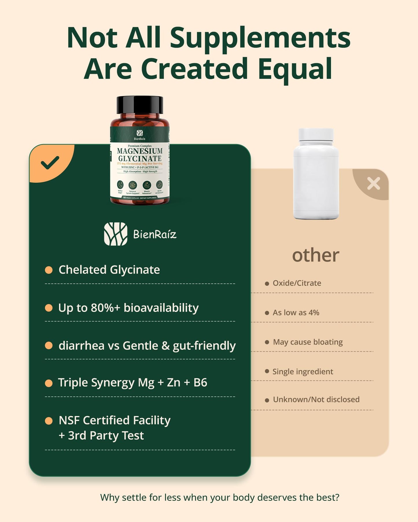 BienRaíz Magnesium Glycinate 275mg Capsule, 180 Count