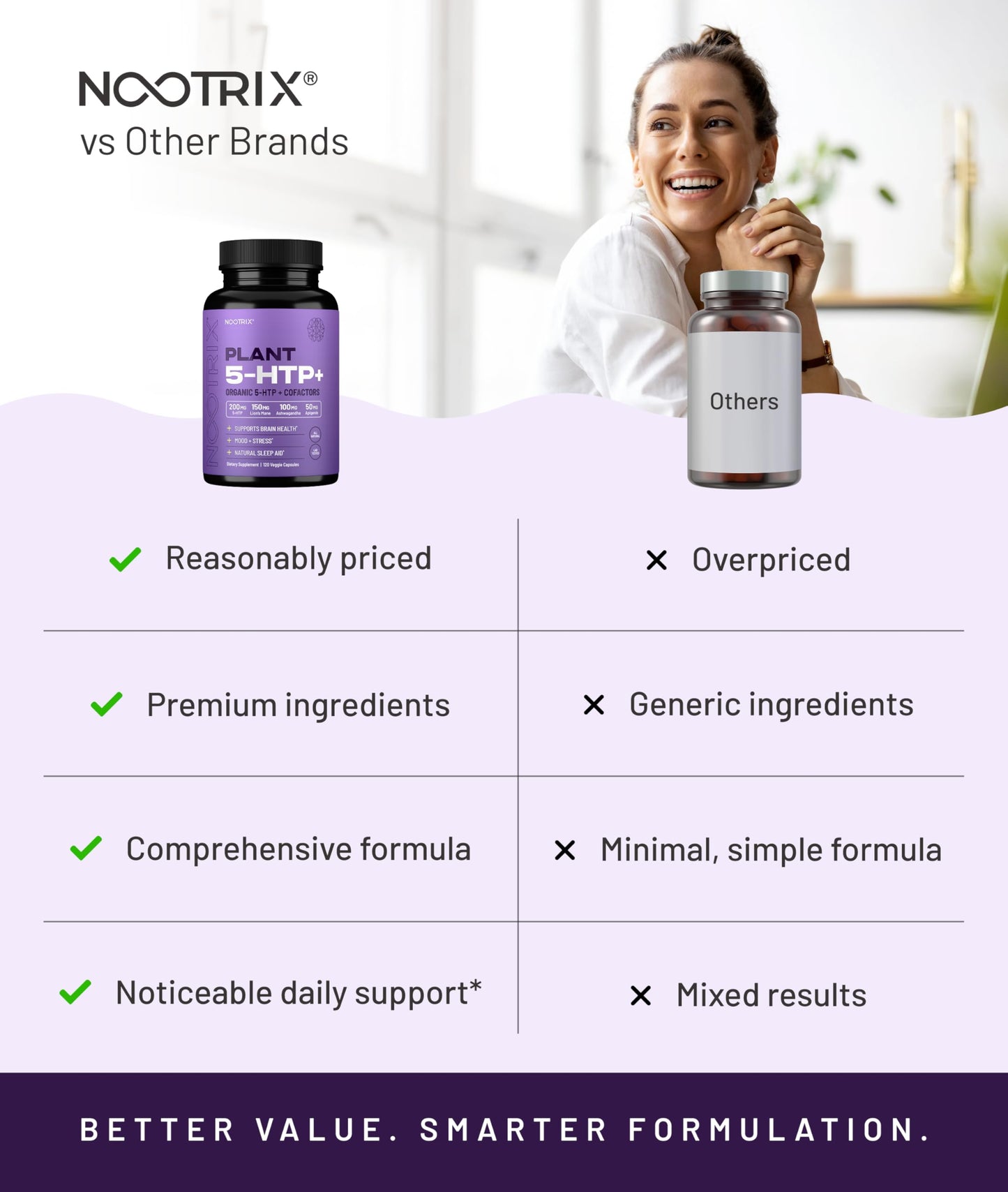 Nootrix Organic Plant 5-HTP+ Supplement Capsules 120 Capsules