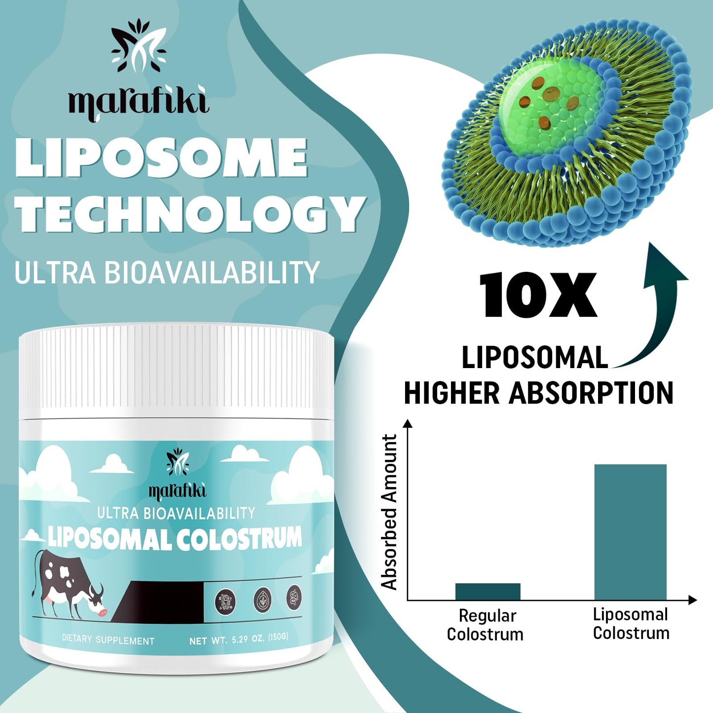 Marafiki Liposomal Bovine Colostrum Supplement Powder 5.3 Ounce (Pack of 1)