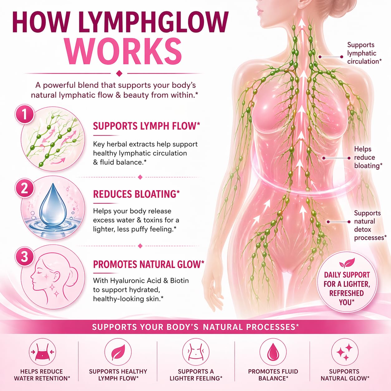 JOOSO LymphGlow Lymphatic Drainage Supplements Capsules, 60 Count