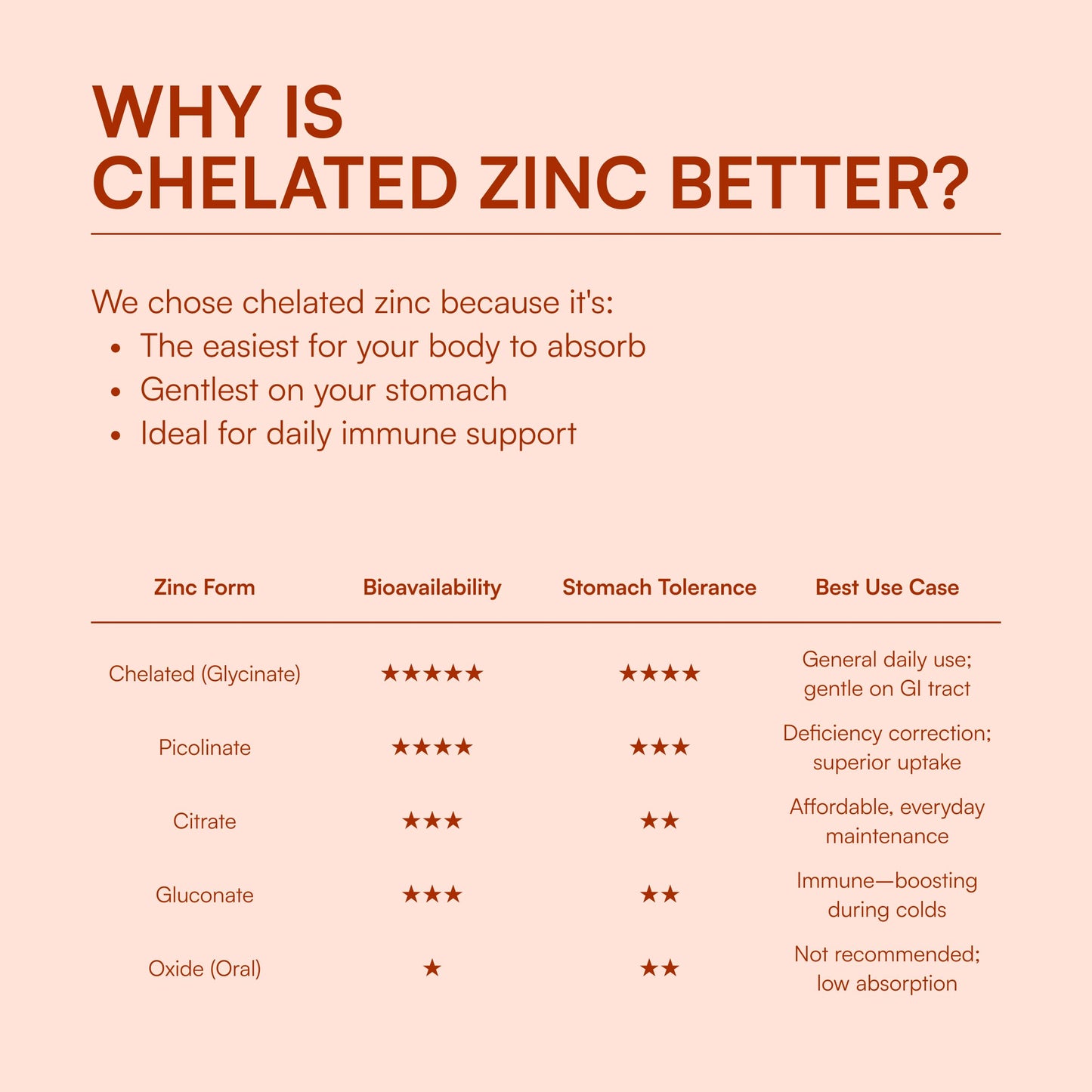 Energi Nut Zinc Chelate Blend Immune Support Supplement Capsule 1 Count