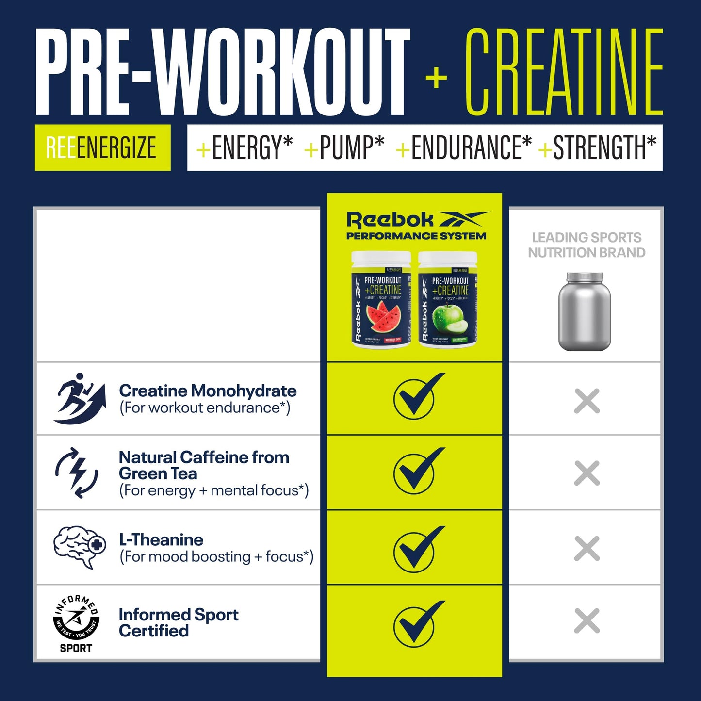 Reebok REEenergize Pre-Workout + Creatine Powder, 14 Ounce