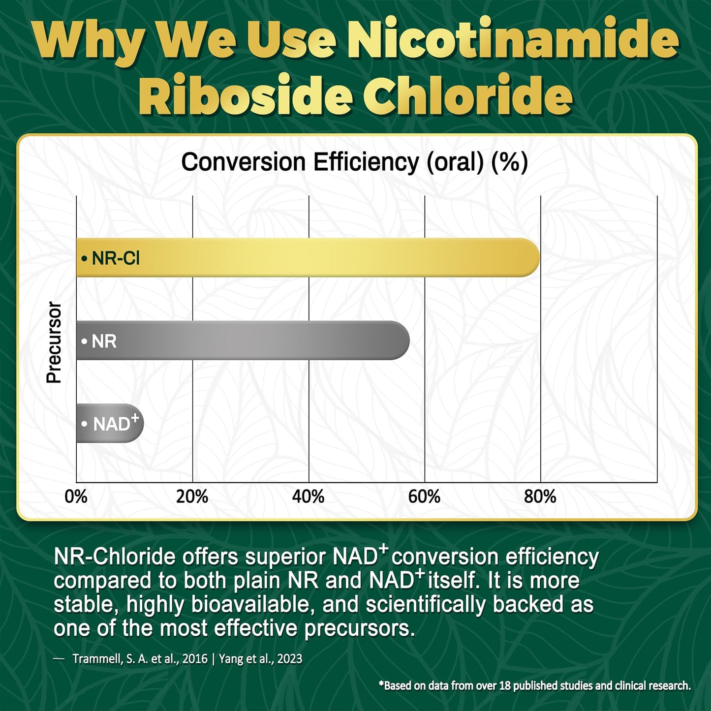 NBOOCUP NAD Supplement 1010mg Nicotinamide Riboside Chloride Complex Liposomal NR with Resveratrol, Capsules, 90 Count