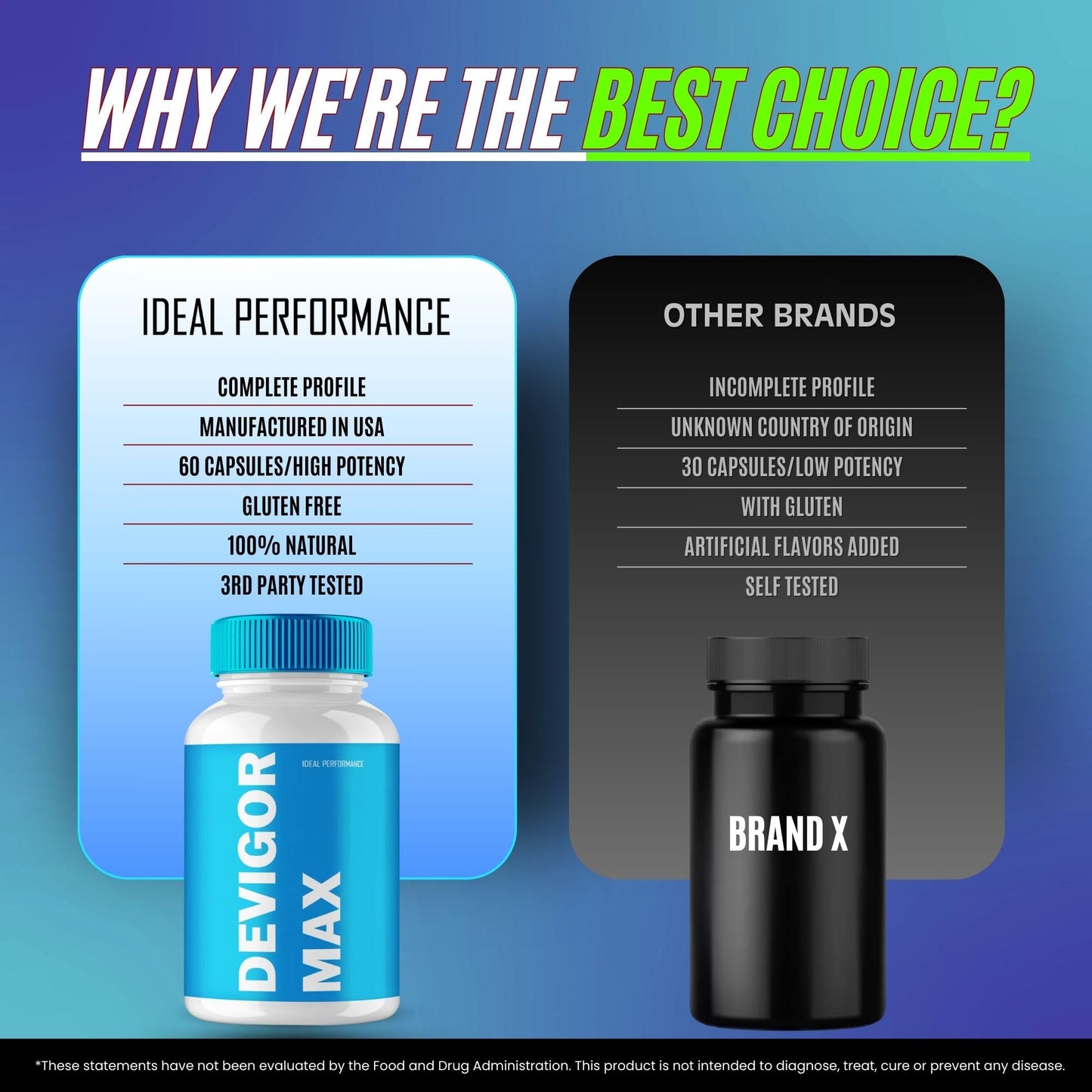 Ideal Performance Devigor Max Capsules 60 Count