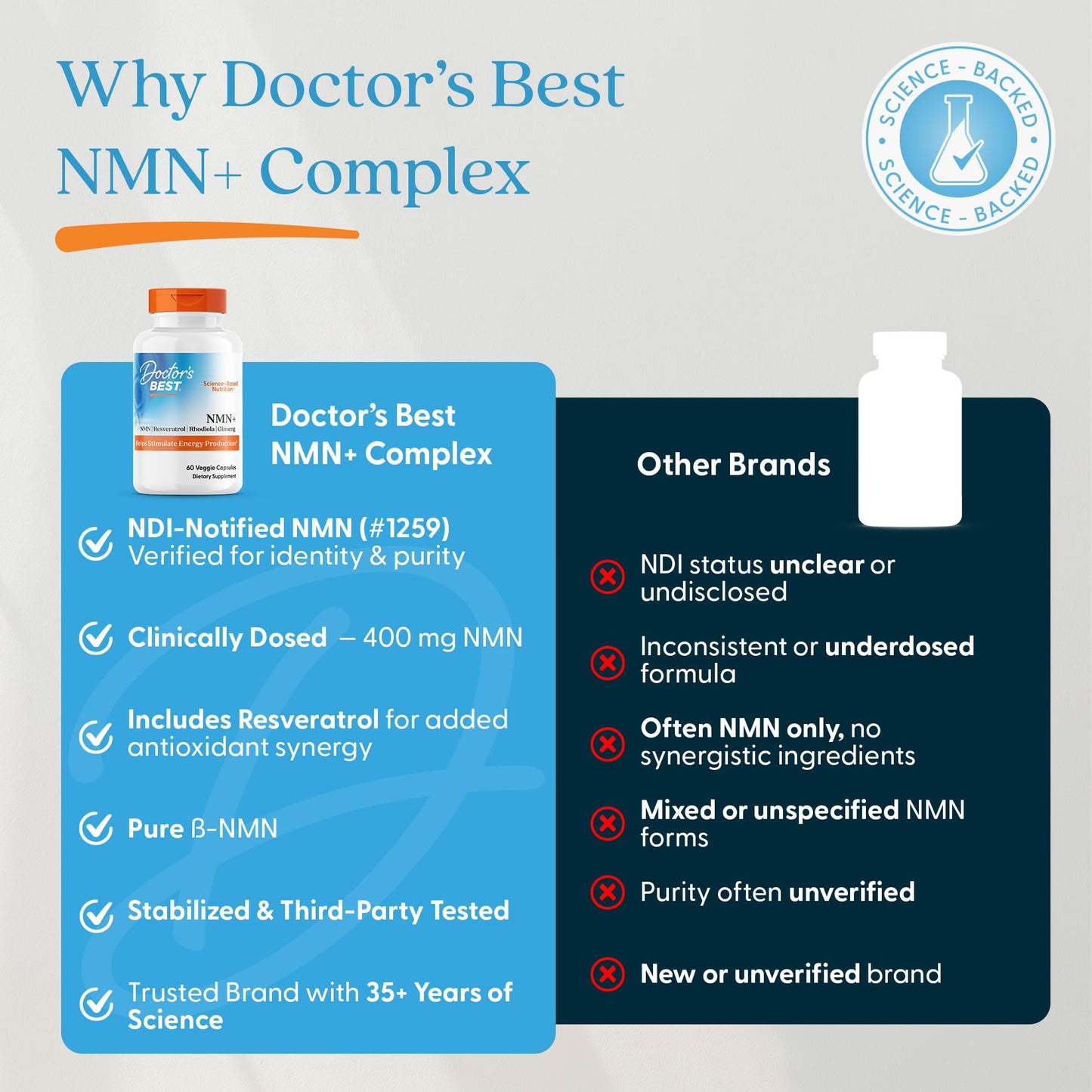 Doctor's Best NMN+ Complex Capsules, 60 Veg Caps