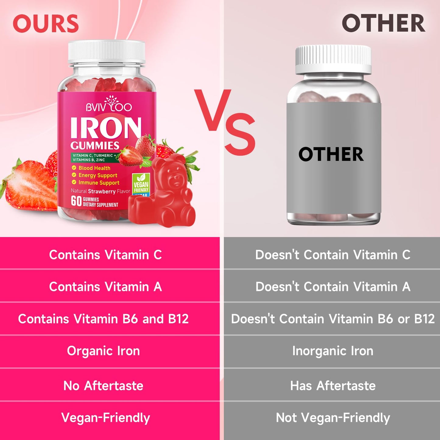 BVIVLOO Vegan Iron Gummies for Adults & Kids with Vitamin C, A, B-Complex, Folate, Zinc, and Biotin, Blood Building & Energy Support, 60 Gummies