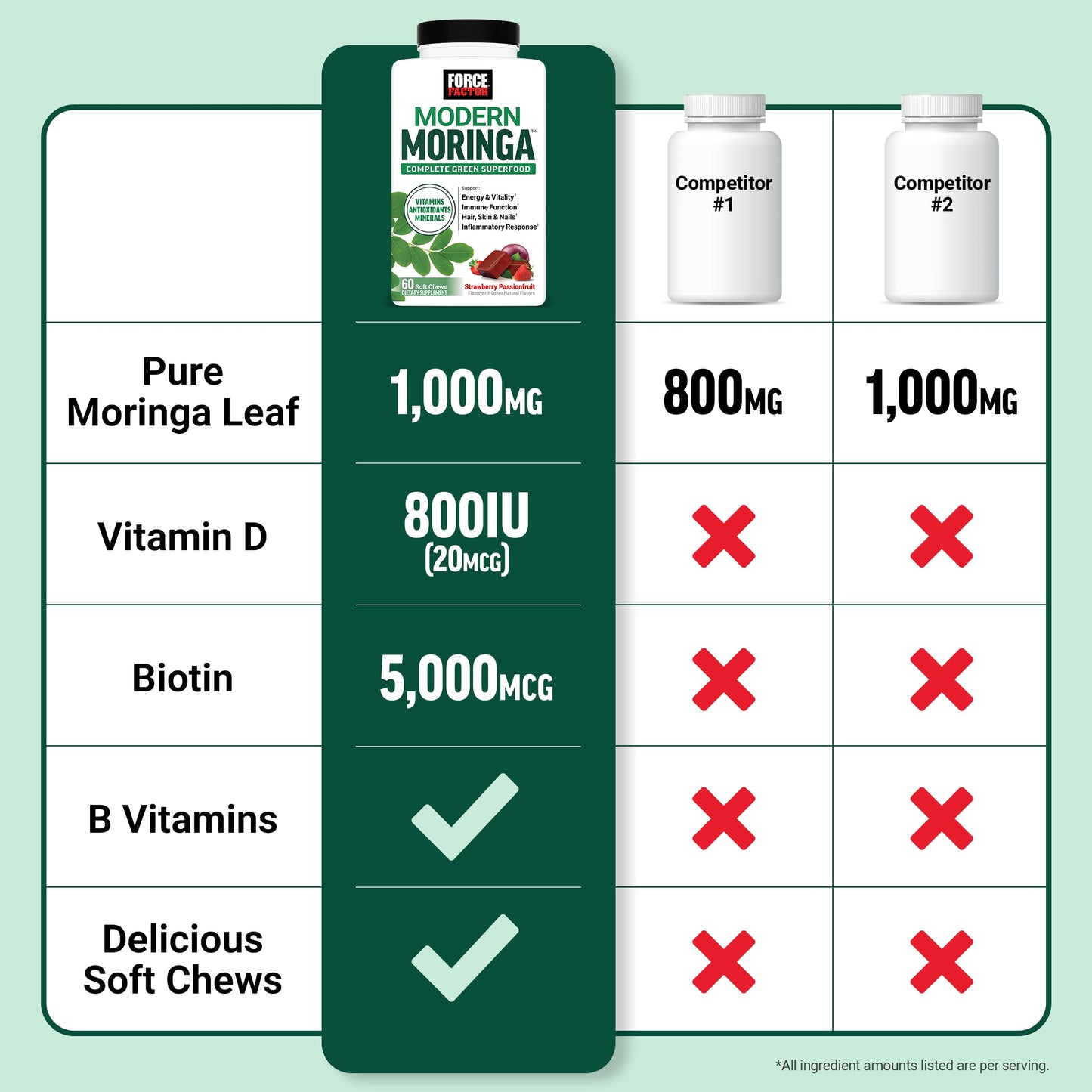 Force Factor Modern Moringa Chewable, 60 Soft Chews