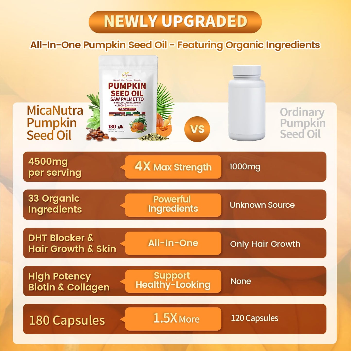 MicaNutra Pumpkin Seed Oil with Saw Palmetto Softgels, 180 Count