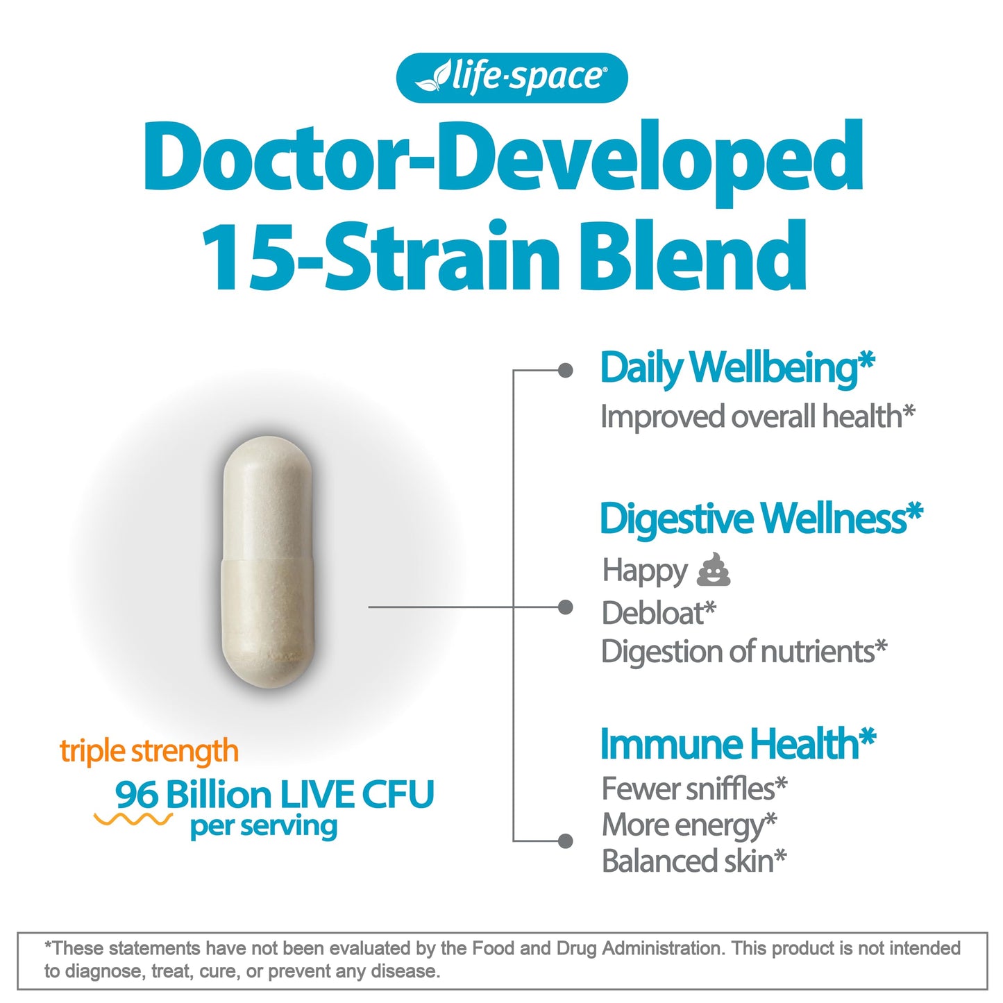 Life-Space Triple Strength Broad Spectrum Probiotic, 96 Billion CFU & 15 Diverse Strains Veg Capsules, 30 Count