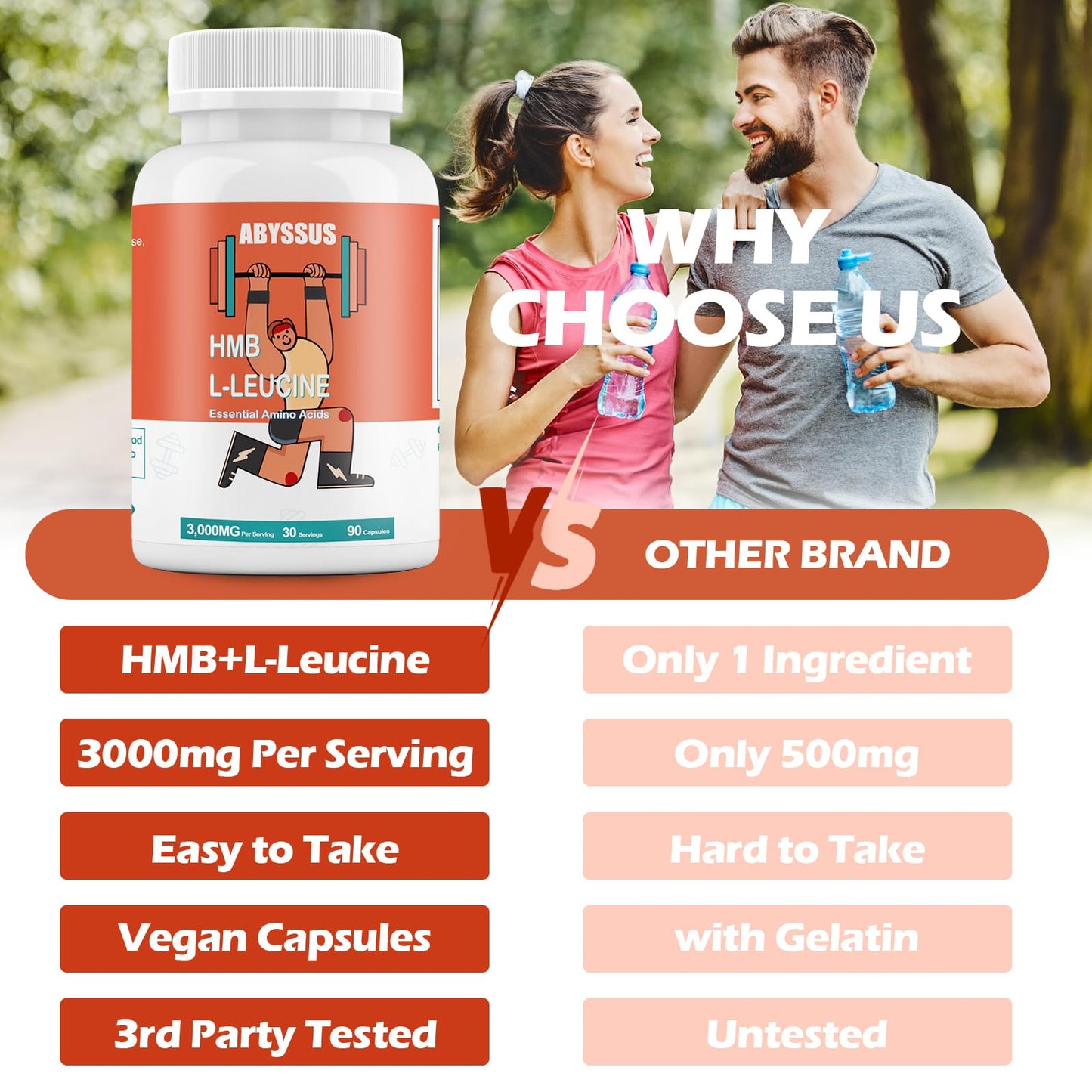ABYSSUS HMB & Leucine 3000mg Capsules, Muscle Health Support, 90 Capsules