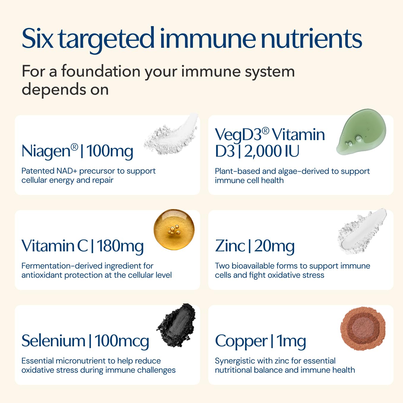 TRU NIAGEN NAD+ Immune Cell Support Supplement - Daily Defense Capsule 30 Capsules