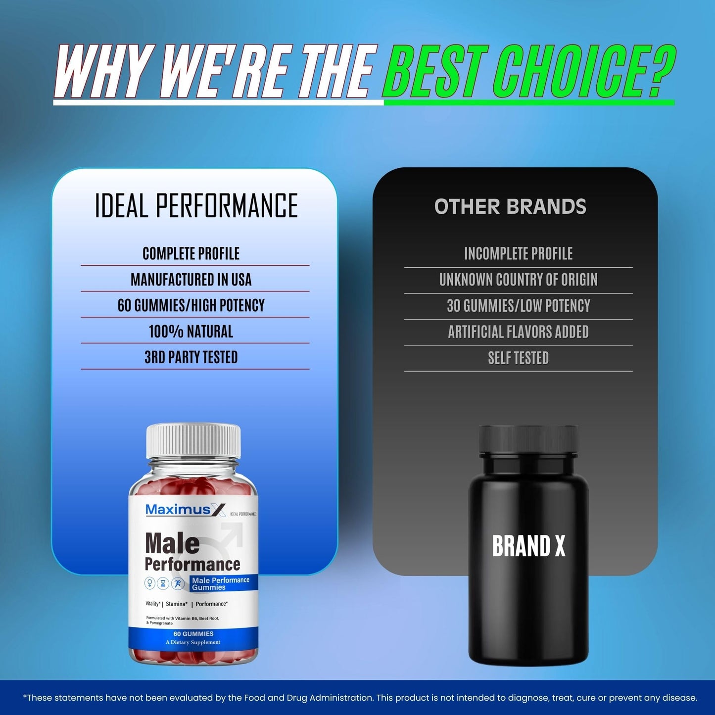 IDEAL PERFORMANCE Maximus X Gummies 120 Count
