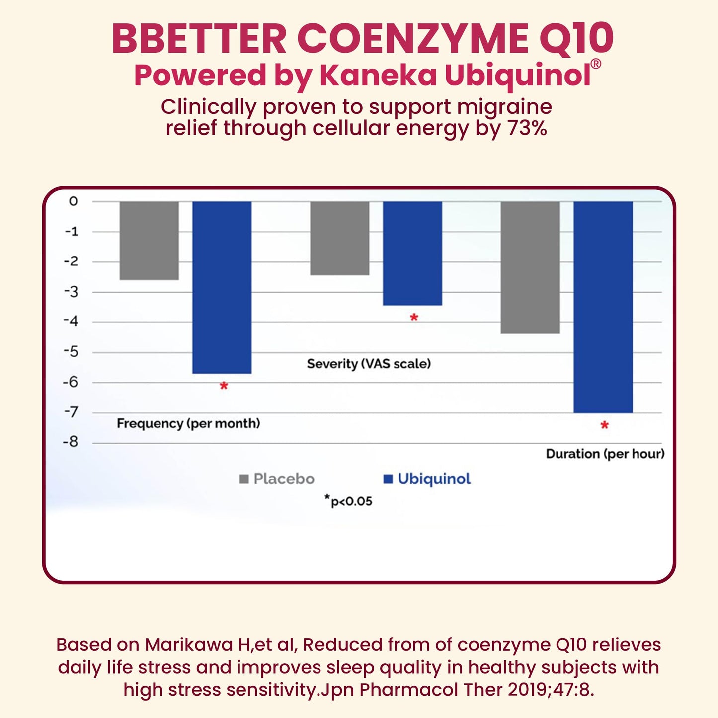 BBETTER CoQ10 100 mg with Kaneka Ubiquinol, Active Form of Coenzyme Q10 Softgels, 180 count