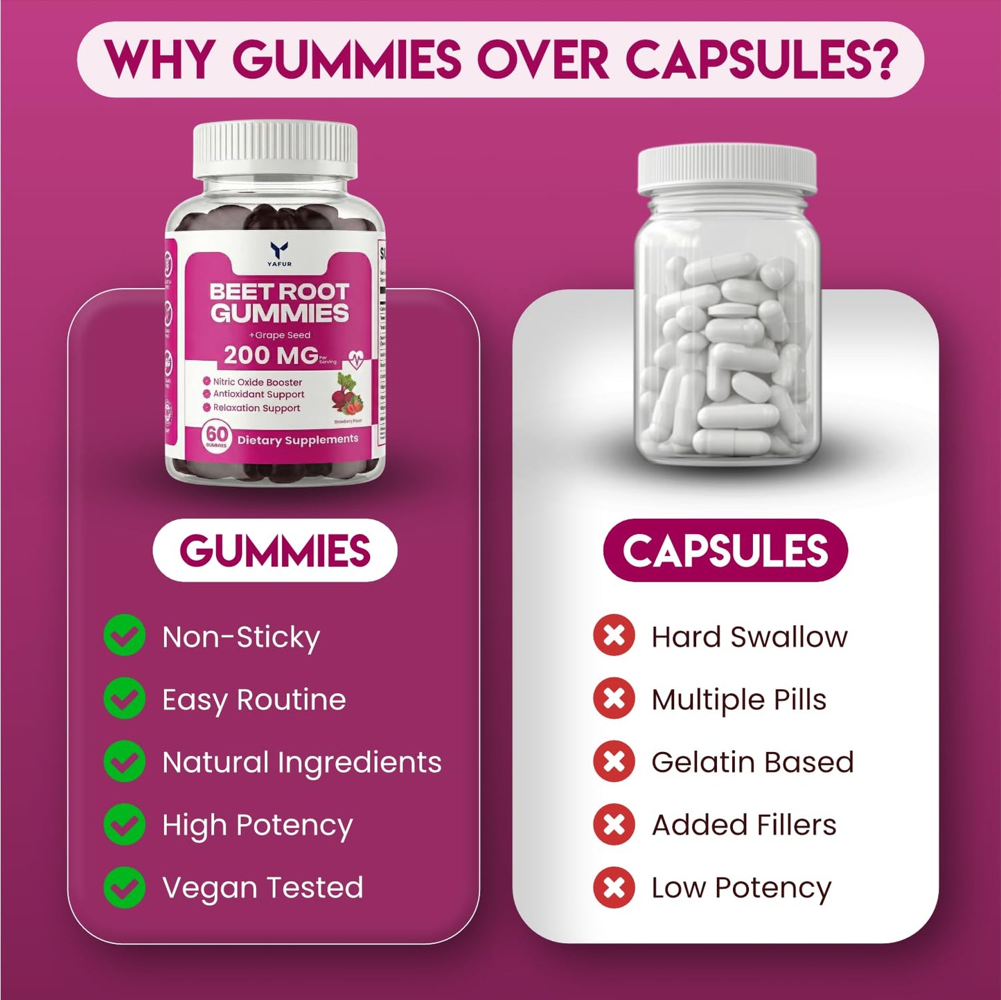 Yafur LLC Beet Root Gummies for Blood Pressure Support Gummy, 60 Count