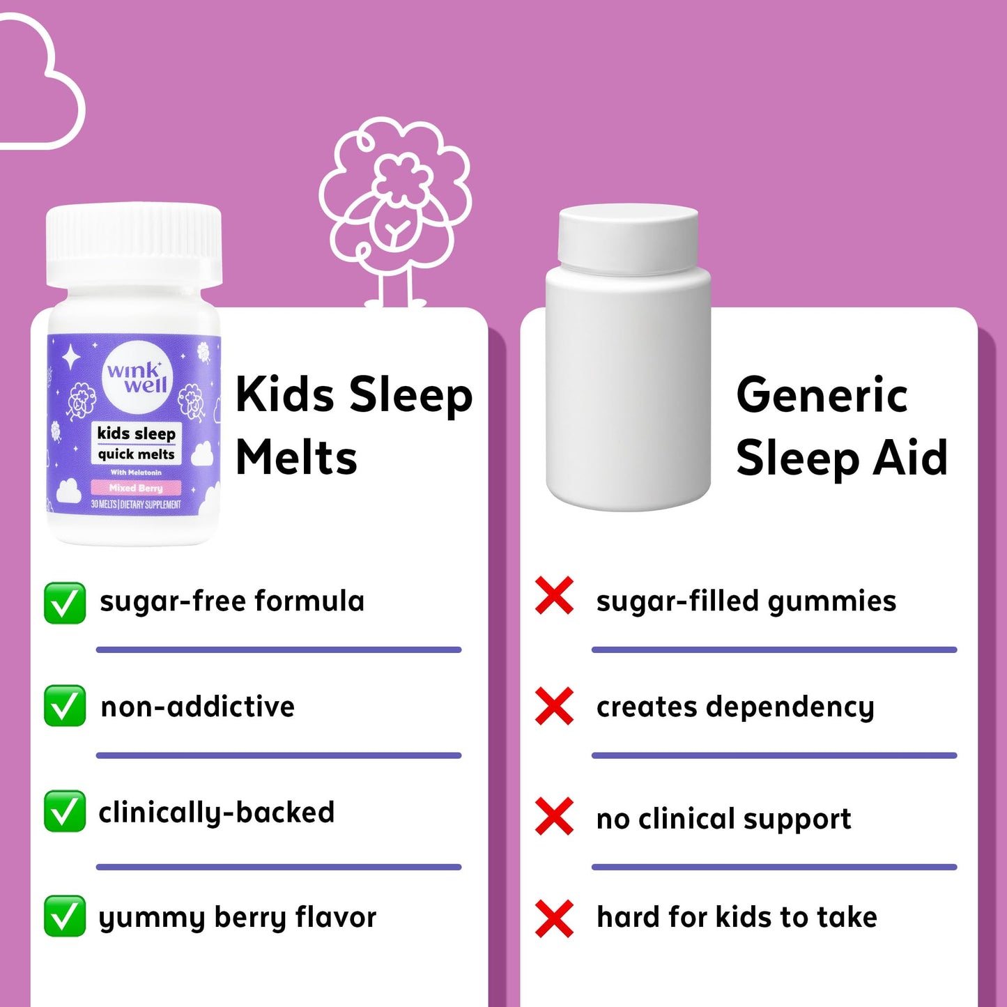 Wink Naturals Wink Well Kids Chewable Melts 60 Melts