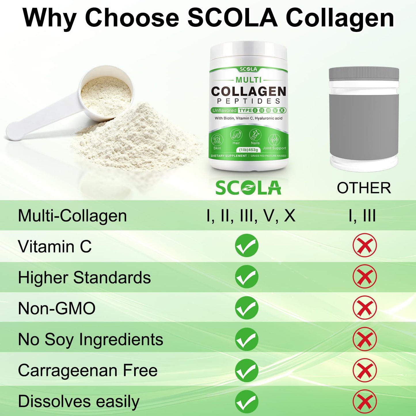 SCOLA Collagen Peptides Powder, 16