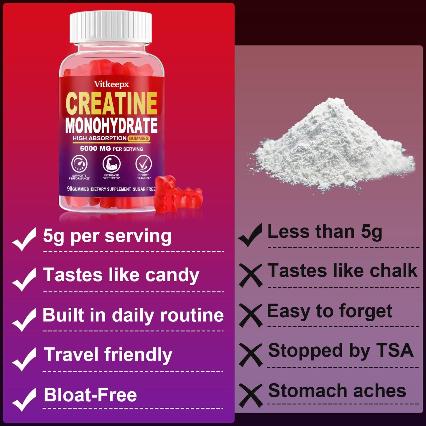 Vitkeepx Creatine Monohydrate Gummies 90 Count