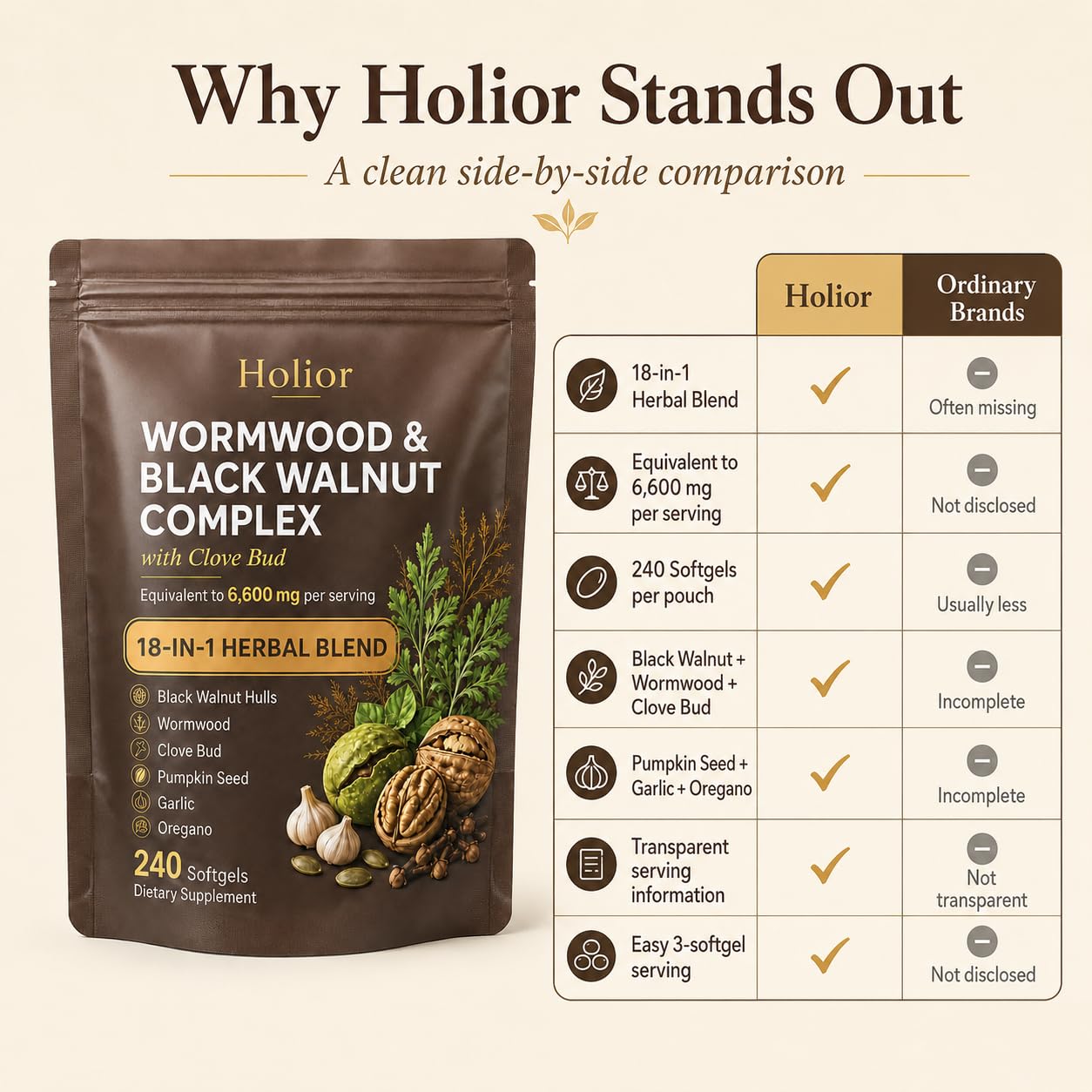 HOLIOR Wormwood Black Walnut Cloves Capsules 240 Count