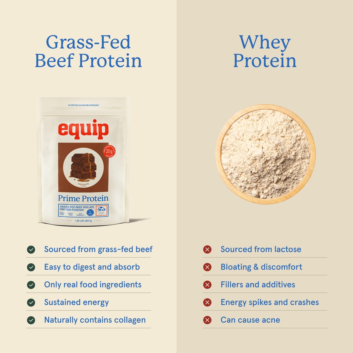 Equip Prime Protein Powder Beef Protein Isolate, 30 Servings, Chocolate (Low Sugar)