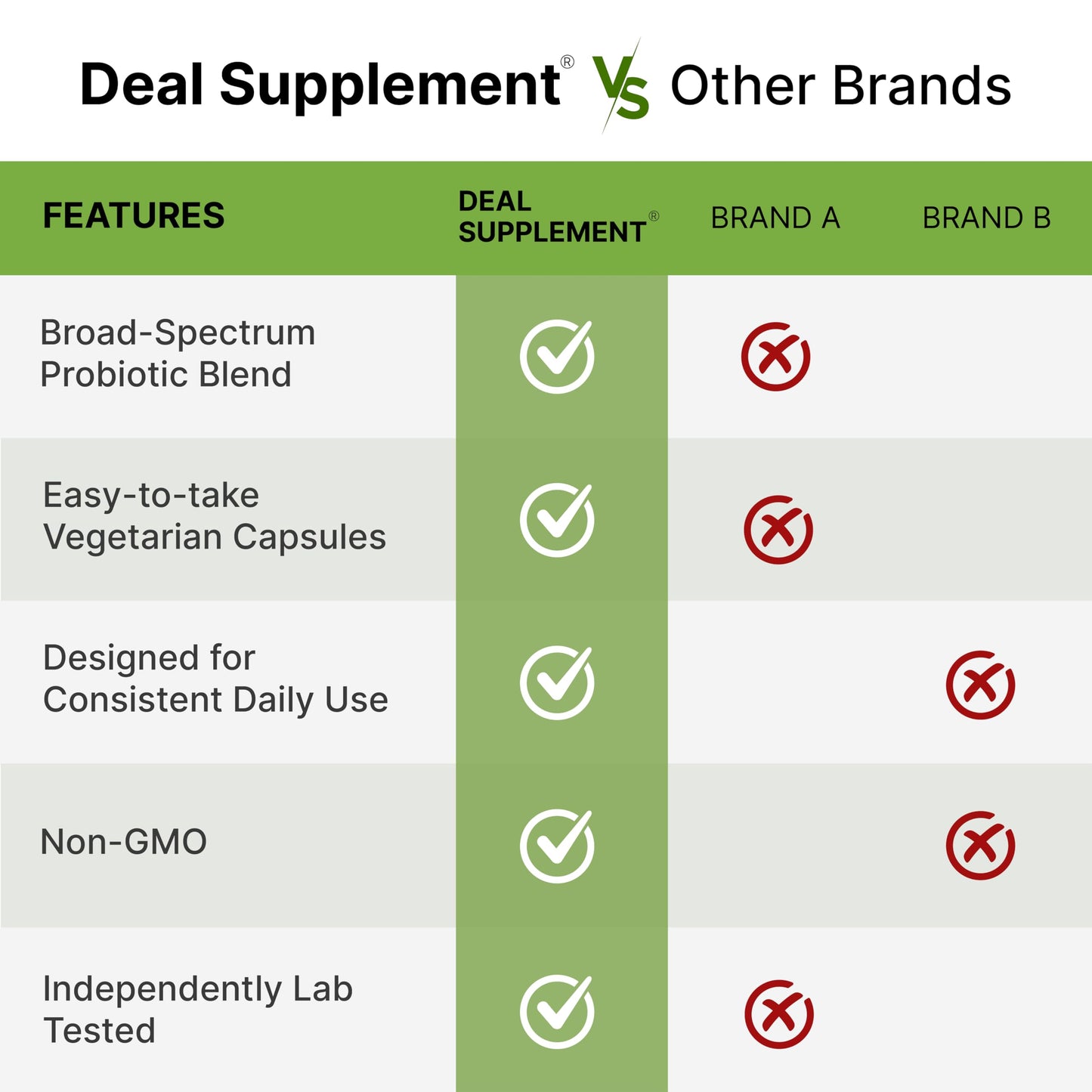 DEAL SUPPLEMENT Probiotics for Women & Men, 200 Billion CFU Per Serving, 40 Strains with Prebiotics, Enzymes & Magnesium Citrate, Non-GMO, Gluten Free Vegetarian Capsules 240
