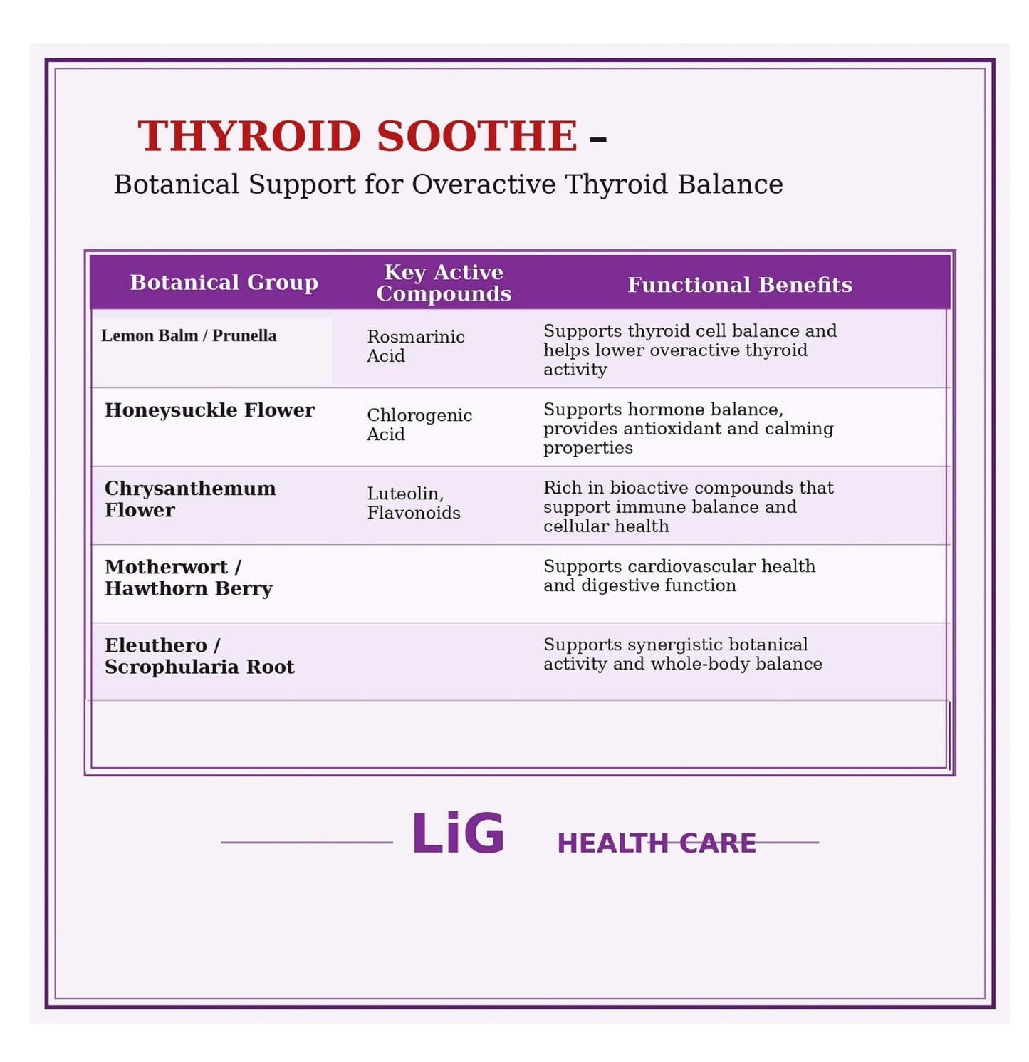 LIG Health Care Thyroid Soothe Capsule 60 Count