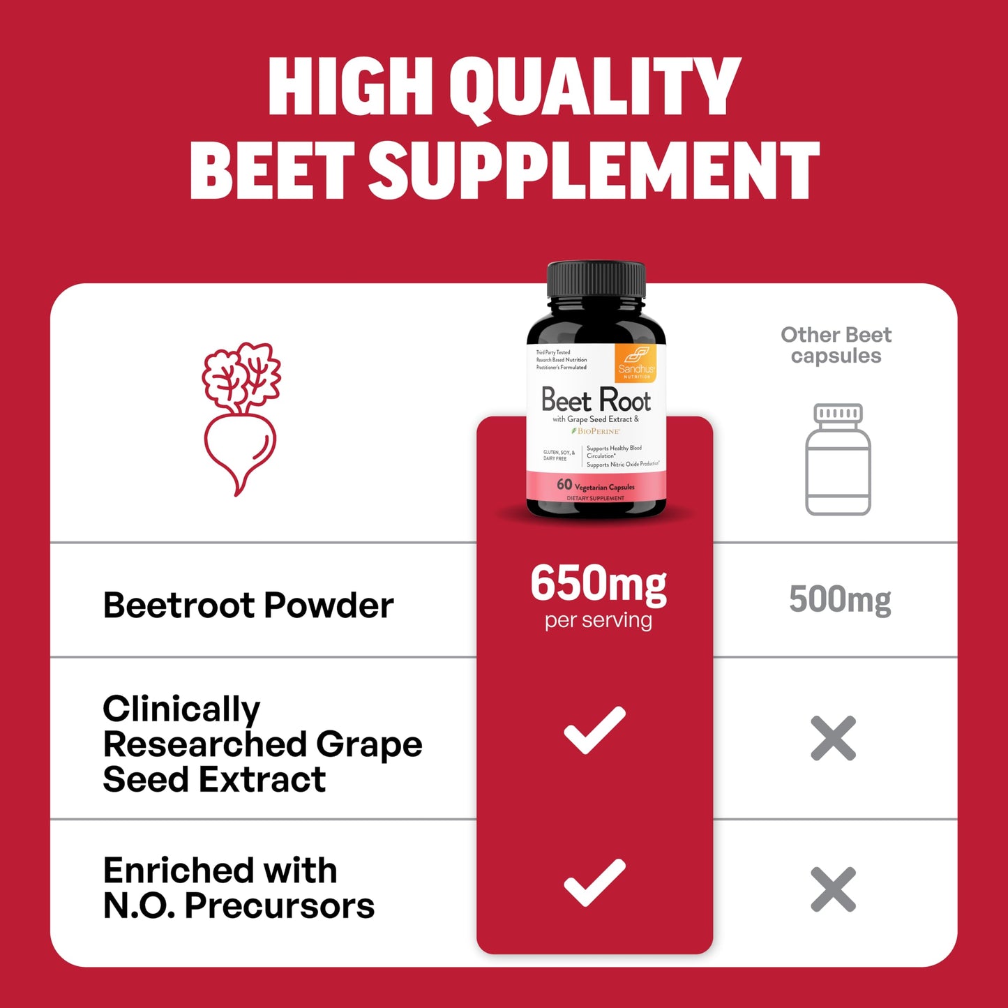 Sandhu's Beet Root Capsules 1200mg with BioPerine & Grape Seed Extract – Nitric Oxide Support Endurance, 60 Capsules