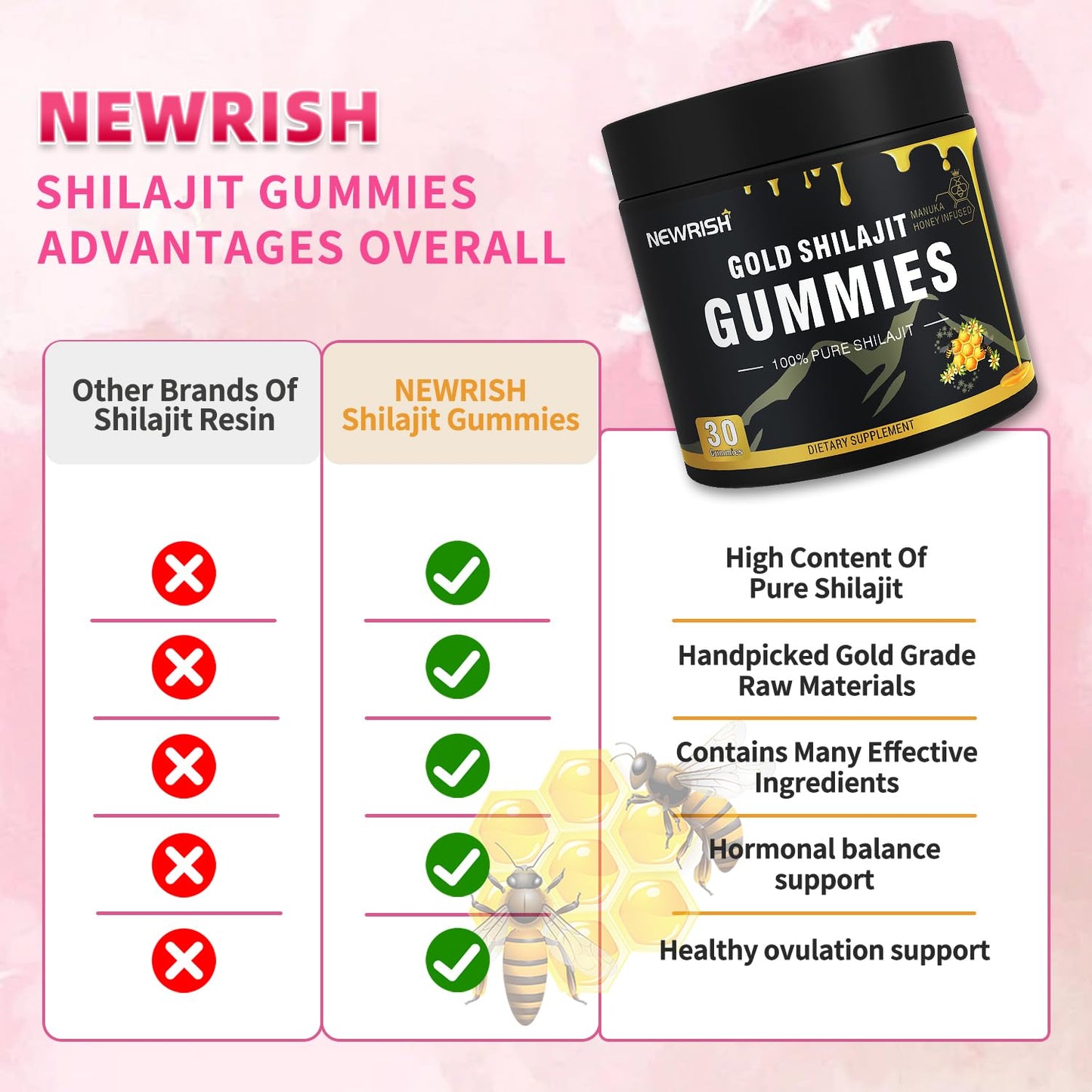 Newrish Shilajit Powder 30-Count