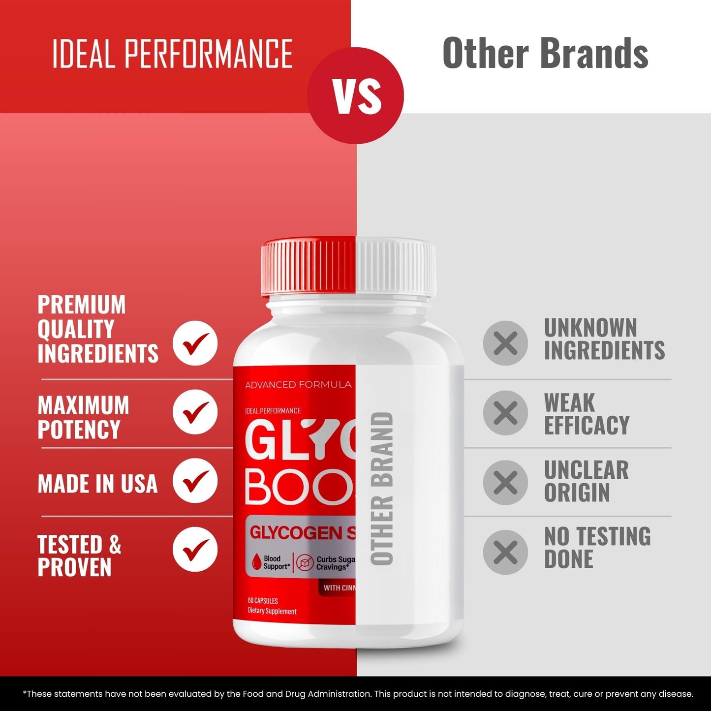 IDEAL PERFORMANCE Glyco Boost Blood Capsules, 60 Count