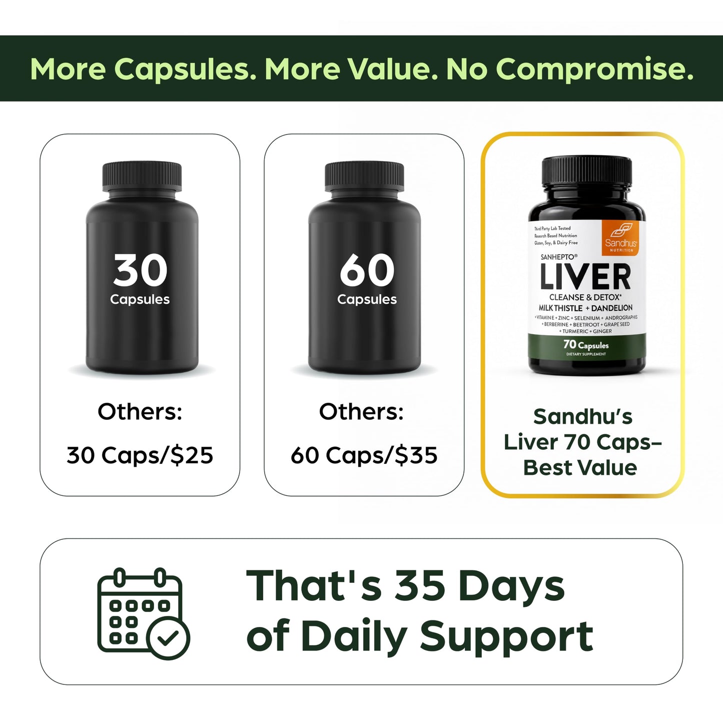 Sandhu's Liver Cleanse Detox & Repair Support Capsules with Milk Thistle & Dandelion Root, 140 Capsules