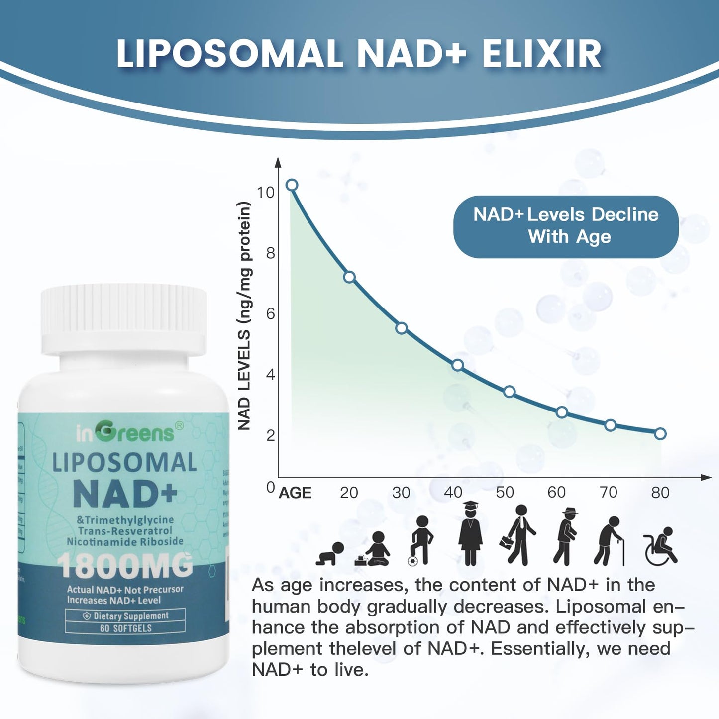inGreens Liposomal NAD+ Supplement Softgels 300