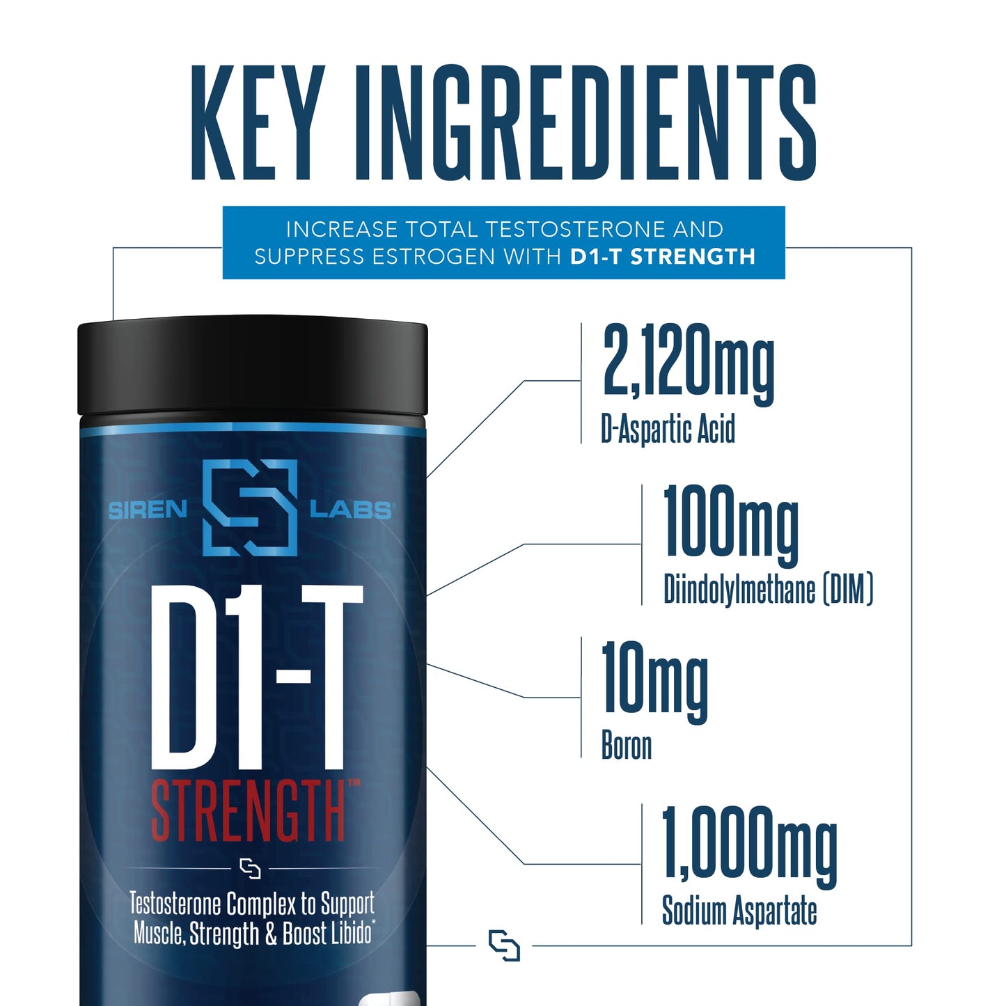 SIRENLABS D1-T Strength Testosterone Booster Capsules, 120 Count