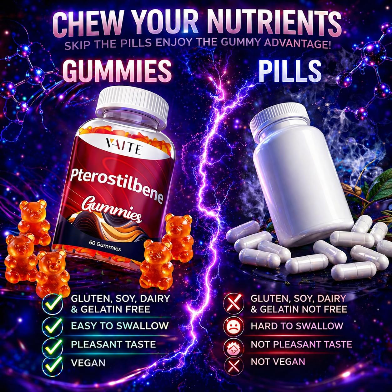 VAITE Pterostilbene Supplement Gummies 250mg, 60 Count