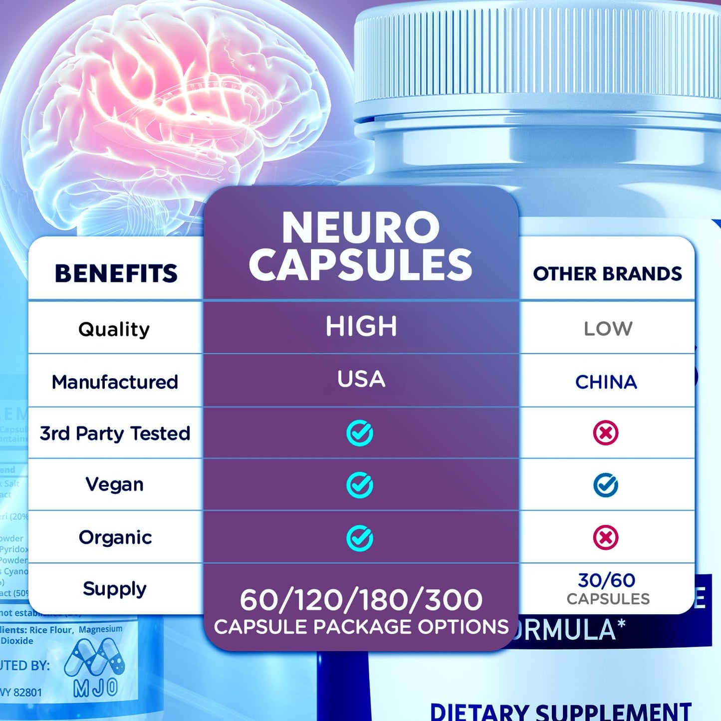MJO Neuro Capsules 60 Capsules