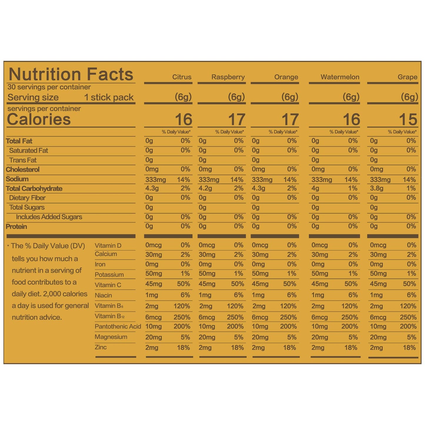 Kilicomy Sugar Free Electrolyte Powder Packets, 6.35 oz