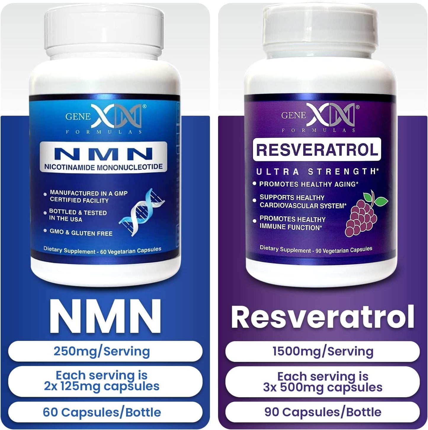 Genex Formulas NMN and Resveratrol Dynamic Duo Capsules, 150 Count