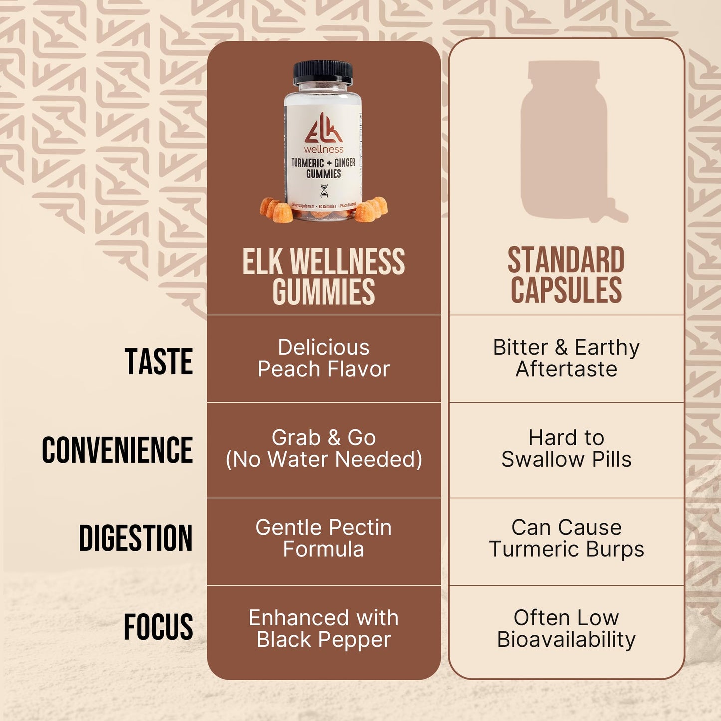 ELK Wellness Turmeric + Ginger Gummies with Black Pepper Gummies, 60 Count