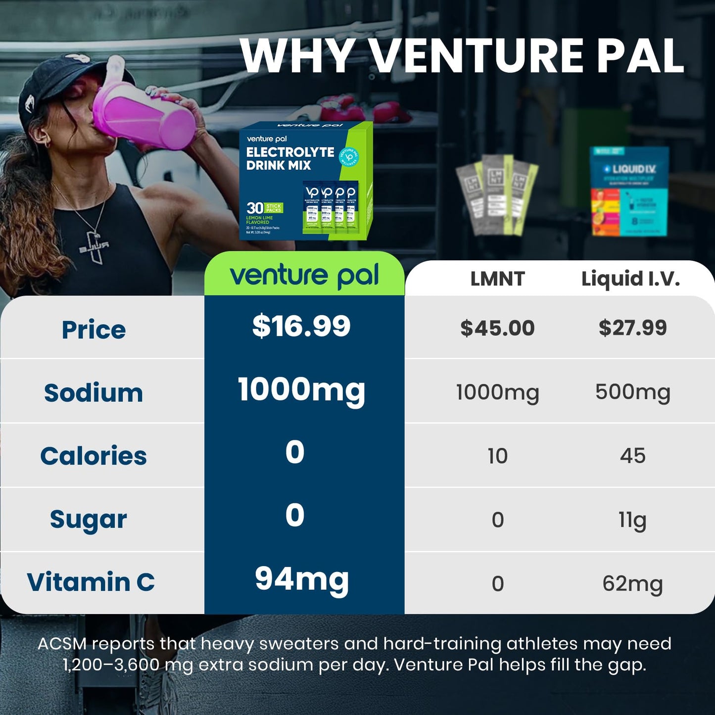 Venture Pal High Sodium Sugar-Free Electrolytes Powder, 180 Count