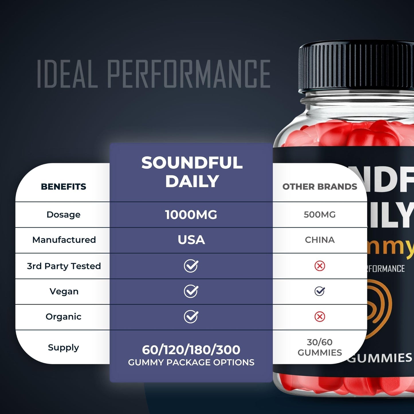 IDEAL PERFORMANCE Soundful Daily Gummy, 60 Gummies