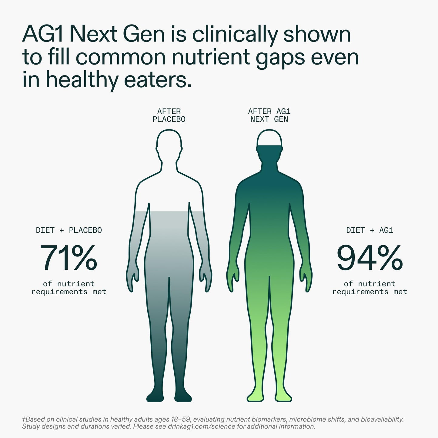 AG1 Next Gen Greens Powder Superfood and Multivitamin, Powder, 13.8 Ounce